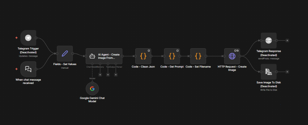 Automated AI Text-to-Image Generation Agent